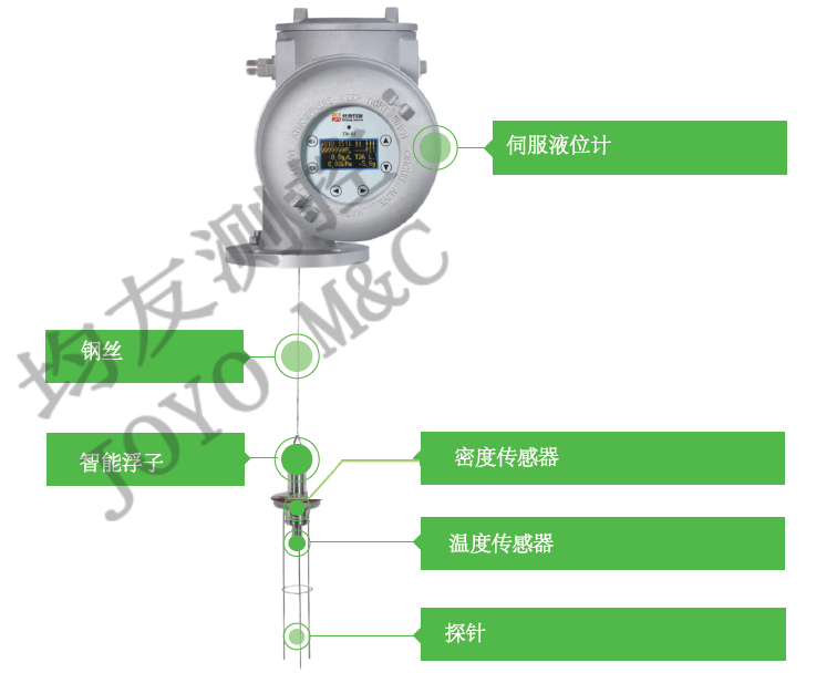 儲罐自動計量儀TM-80系列