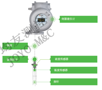 喜訊：我司生產(chǎn)的TM-80儲罐自動計量儀、KEY-I-T流程控制器榮獲第八批北京市新技術(shù)新產(chǎn)品（服務(wù)）證書